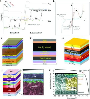  Junction Perovskite: Bir Yeni Nesil Güneş Enerjisi Malzemesi mi?