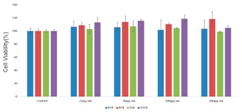  Okra Lifesaving Antioxidant and Anti-Inflammatory Agent: Extraction Techniques for Diverse Industries!