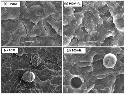 Oxymethylene Polymers: Kullanım Özellikleri ve Üretim Süreci