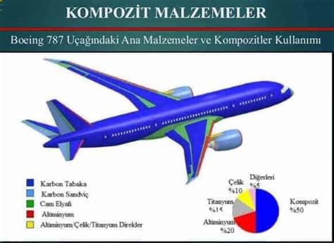  Phenolic Resin Kompozit Malzemeleri: Uzay Çağında Bir Devrim mi?