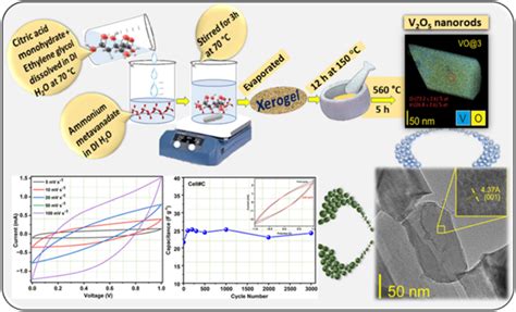  Vanadium Oxide Nanorods: Uzun Ömürlü ve Yüksek Verimli Bir Enerji Depolama Malzemesi mi?